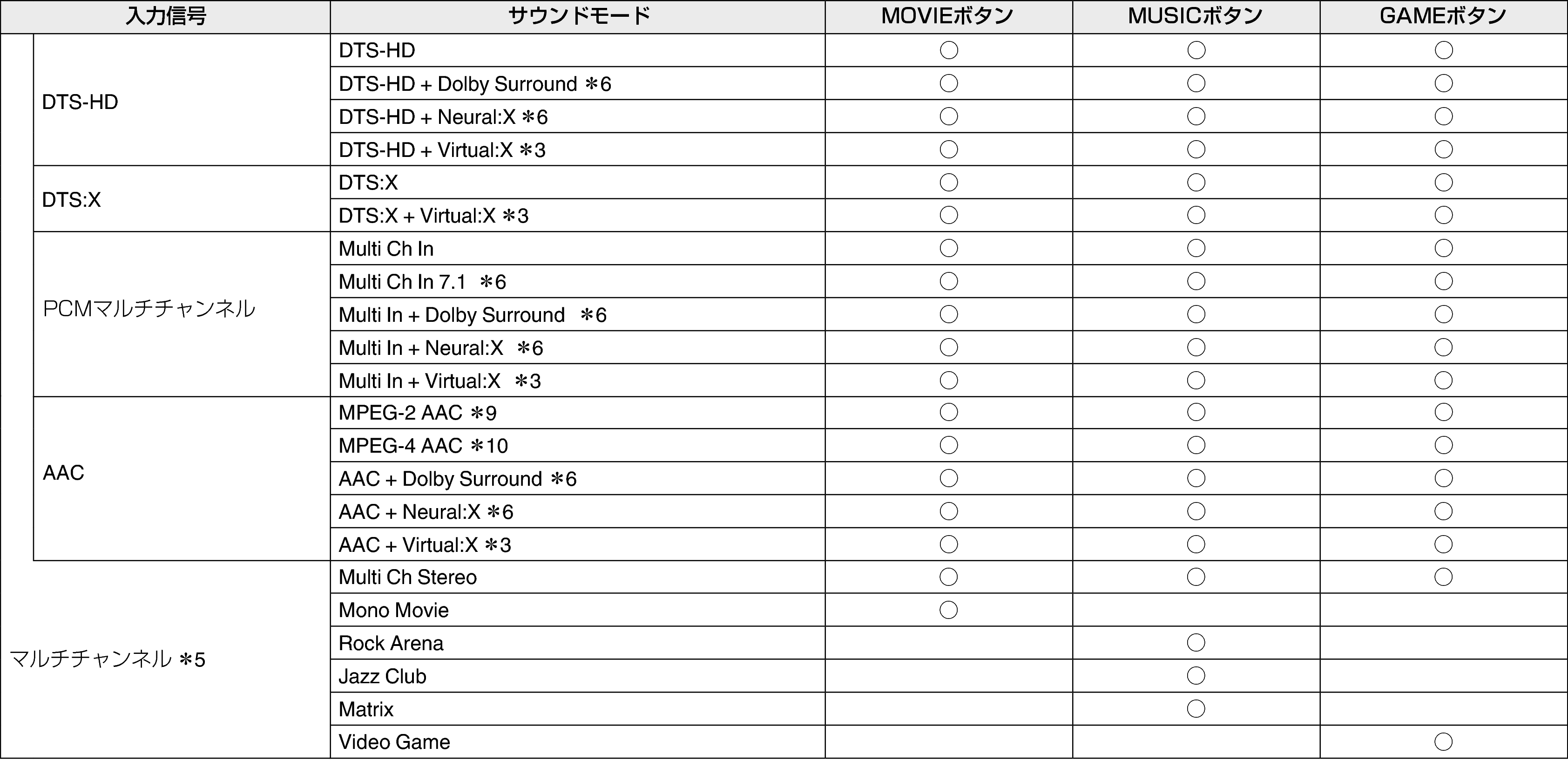 Soundmode3 X28JP